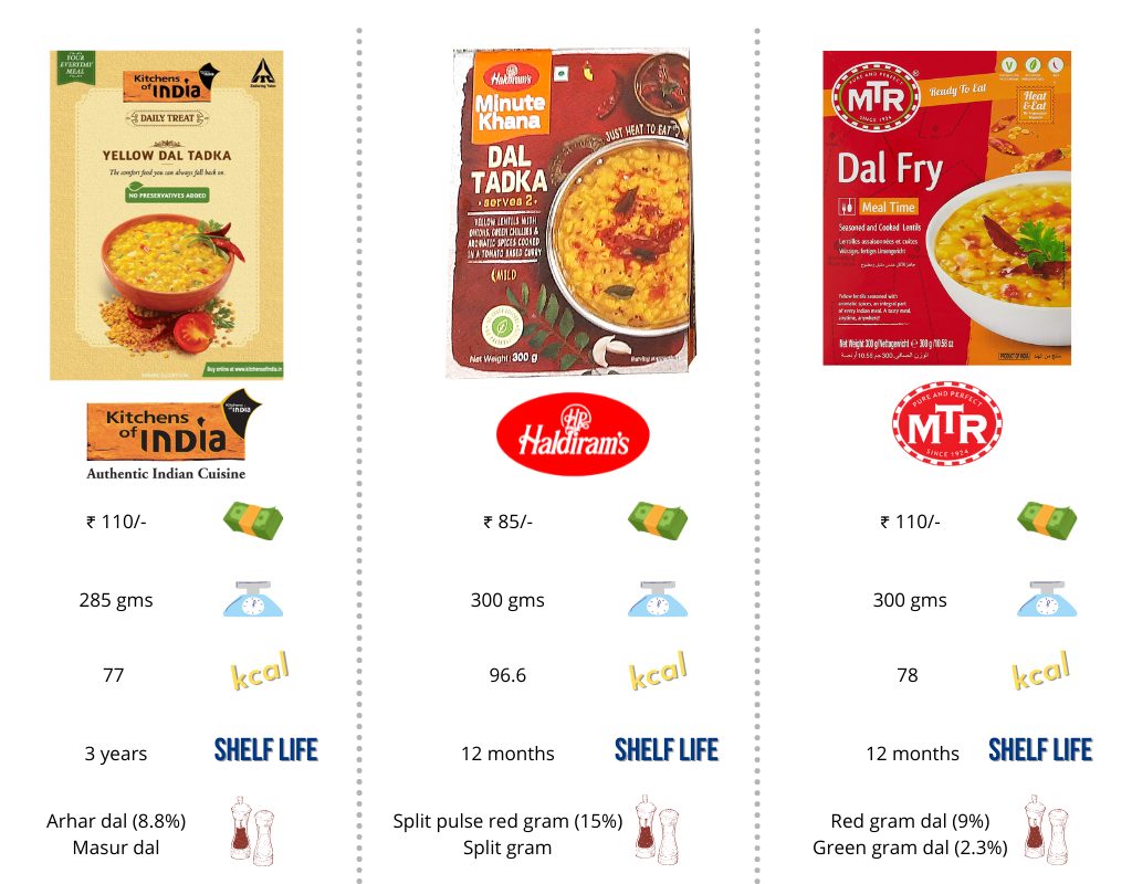 comparison-table-best-ready-to-eat-dal-tadka