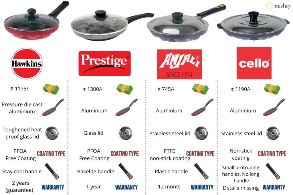 comparison-table-for-best-appe-pan-in-india